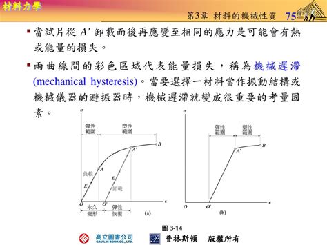 熱應力|材料力學 第3章 材料的機械性質